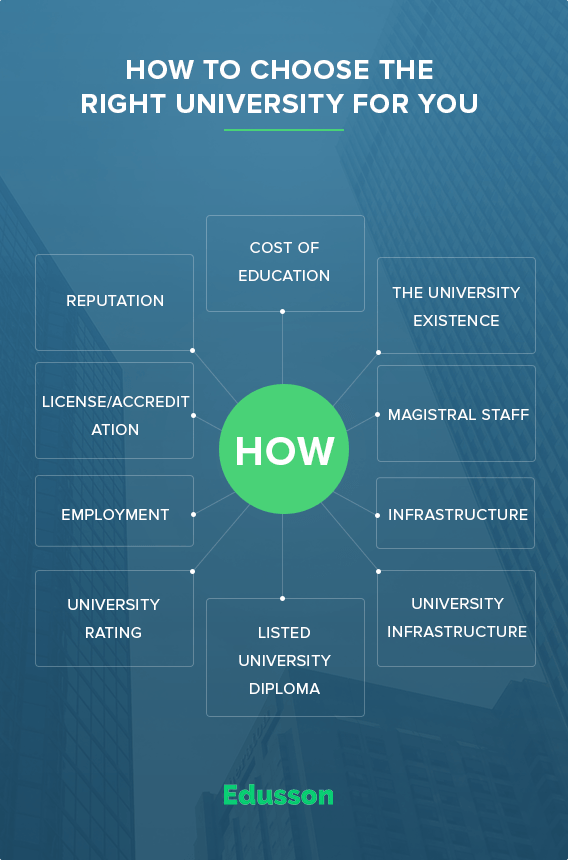 😎 How to choose a university. How to Choose a University (UK) 13 Steps